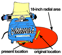 18-inch area around typewriter
